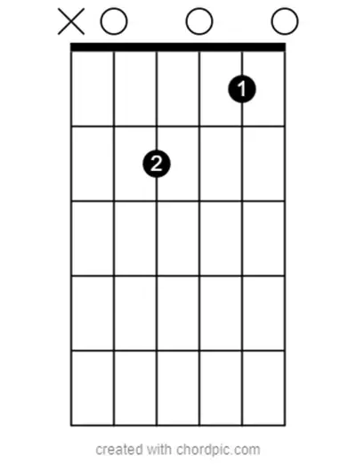 A minor 7 chord