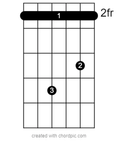 B minor 7 chord